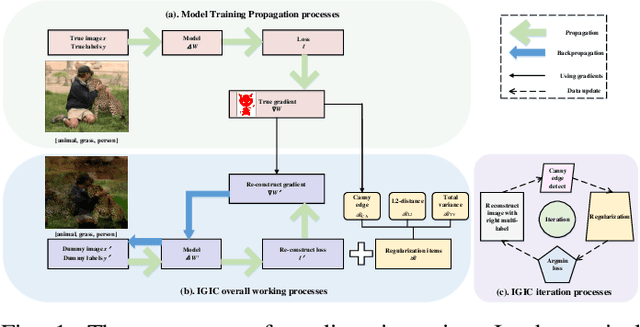 Figure 1 for MGIC: A Multi-Label Gradient Inversion Attack based on Canny Edge Detection on Federated Learning