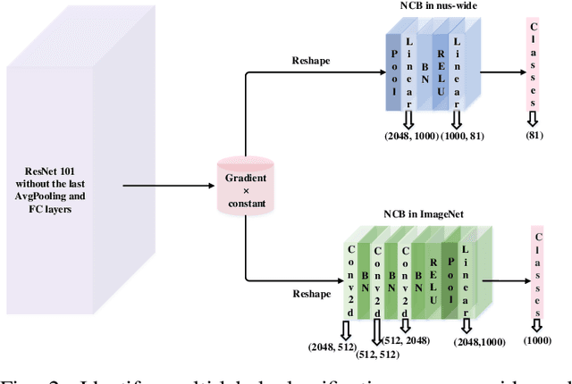 Figure 2 for MGIC: A Multi-Label Gradient Inversion Attack based on Canny Edge Detection on Federated Learning