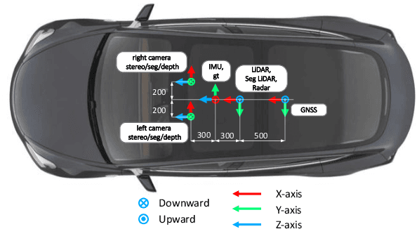 Figure 3 for CARLA-Loc: Synthetic SLAM Dataset with Full-stack Sensor Setup in Challenging Weather and Dynamic Environments