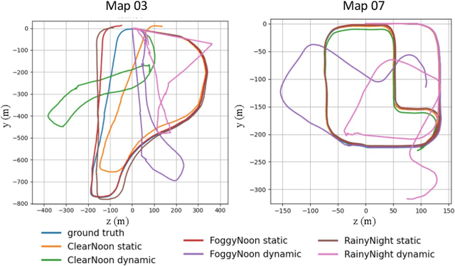 Figure 4 for CARLA-Loc: Synthetic SLAM Dataset with Full-stack Sensor Setup in Challenging Weather and Dynamic Environments