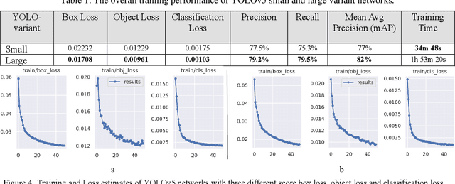 Figure 2 for Event-based YOLO Object Detection: Proof of Concept for Forward Perception System