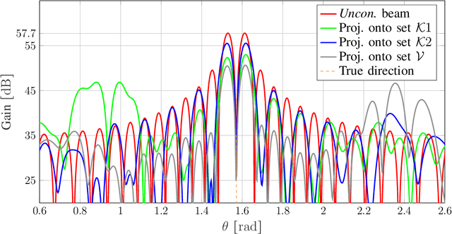 Figure 4 for Performance of RIS-Aided Nearfield Localization under Beams Approximation from Real Hardware Characterization