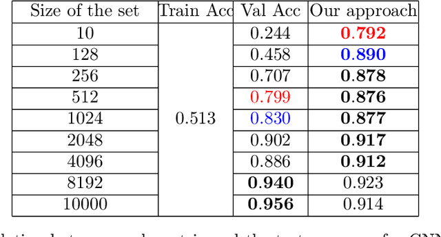 Figure 2 for Leveraging Unlabeled Data to Track Memorization