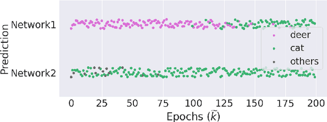 Figure 3 for Leveraging Unlabeled Data to Track Memorization