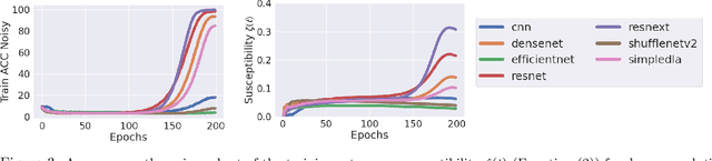 Figure 4 for Leveraging Unlabeled Data to Track Memorization