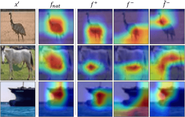 Figure 1 for Feature Separation and Recalibration for Adversarial Robustness