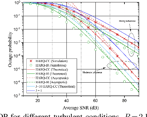 Figure 2 for Power-Optimal HARQ Protocol for Reliable Free Space Optical Communication