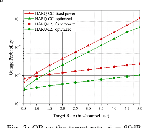 Figure 3 for Power-Optimal HARQ Protocol for Reliable Free Space Optical Communication