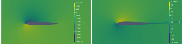 Figure 3 for AirfRANS: High Fidelity Computational Fluid Dynamics Dataset for Approximating Reynolds-Averaged Navier-Stokes Solutions