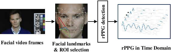 Figure 3 for Kinship Verification from rPPG using 1DCNN Attention networks