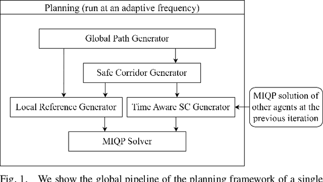 Figure 1 for Decentralized Multi-Agent Planning for Multirotors: a Fully Online and Communication Latency Robust Approach