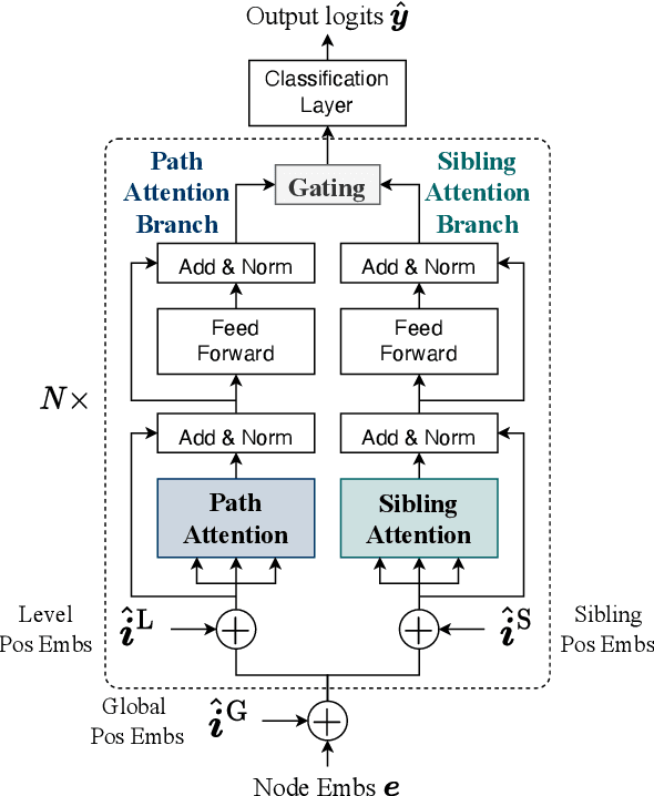 Figure 3 for Extracting Shopping Interest-Related Product Types from the Web