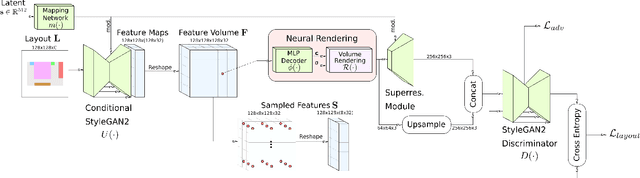 Figure 4 for CC3D: Layout-Conditioned Generation of Compositional 3D Scenes