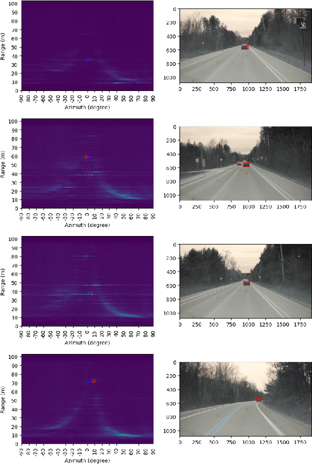 Figure 1 for ADCNet: End-to-end perception with raw radar ADC data