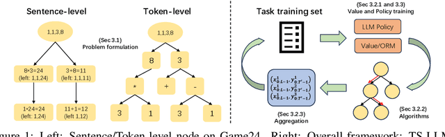 Figure 1 for Alphazero-like Tree-Search can Guide Large Language Model Decoding and Training