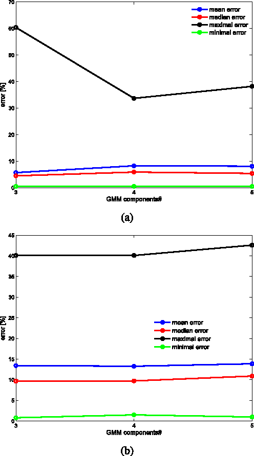Figure 2 for Image Segmentation via Probabilistic Graph Matching