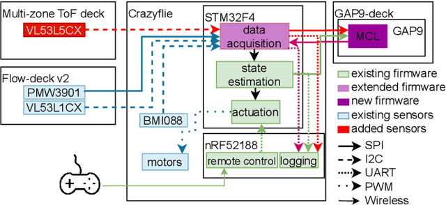 Figure 3 for Fully On-board Low-Power Localization with Multizone Time-of-Flight Sensors on Nano-UAVs