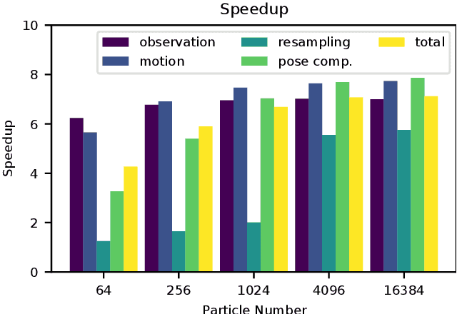 Figure 2 for Fully On-board Low-Power Localization with Multizone Time-of-Flight Sensors on Nano-UAVs