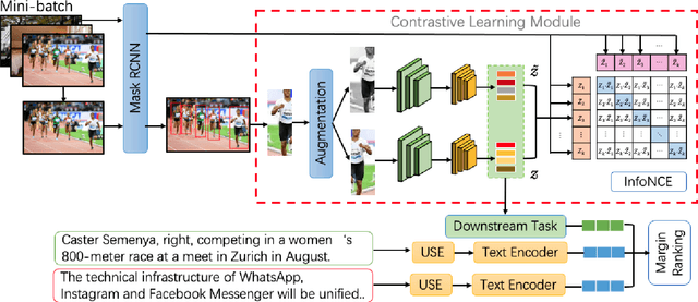Figure 3 for Harnessing the Power of Text-image Contrastive Models for Automatic Detection of Online Misinformation