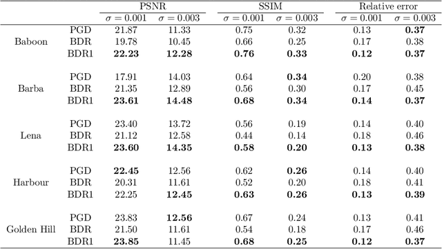 Figure 4 for Phase Retrieval with Background Information: Decreased References and Efficient Methods