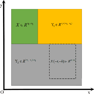 Figure 3 for Phase Retrieval with Background Information: Decreased References and Efficient Methods