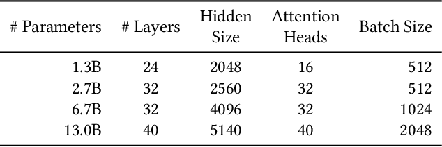 Figure 2 for A Novel Tensor-Expert Hybrid Parallelism Approach to Scale Mixture-of-Experts Training