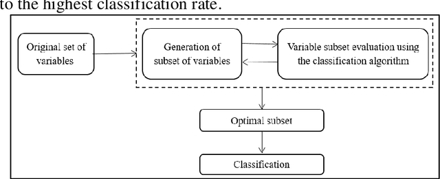 Figure 3 for Hyperspectral Images Classification and Dimensionality Reduction using spectral interaction and SVM classifier