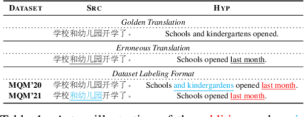 Figure 1 for Towards Fine-Grained Information: Identifying the Type and Location of Translation Errors