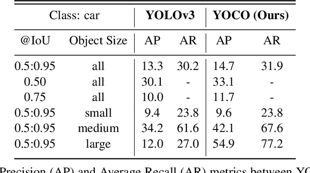 Figure 2 for You Only Crash Once: Improved Object Detection for Real-Time, Sim-to-Real Hazardous Terrain Detection and Classification for Autonomous Planetary Landings