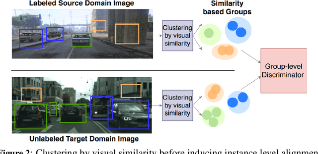 Figure 3 for You Only Crash Once: Improved Object Detection for Real-Time, Sim-to-Real Hazardous Terrain Detection and Classification for Autonomous Planetary Landings