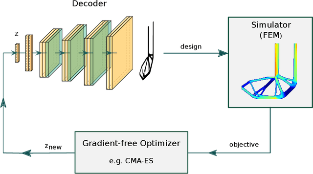 Figure 1 for Gradient-free neural topology optimization