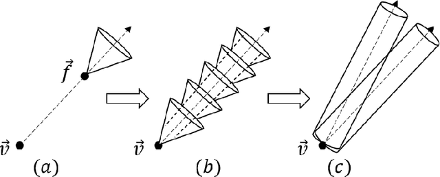 Figure 1 for The Sample Complexity of Online Contract Design