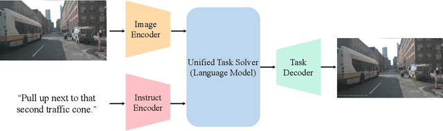 Figure 1 for HuBo-VLM: Unified Vision-Language Model designed for HUman roBOt interaction tasks