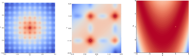 Figure 1 for Minimizing the Thompson Sampling Regret-to-Sigma Ratio (TS-RSR): a provably efficient algorithm for batch Bayesian Optimization