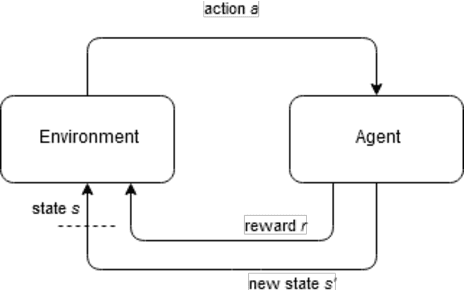 Figure 2 for Autotuning PID control using Actor-Critic Deep Reinforcement Learning