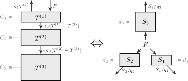 Figure 1 for FaIRGP: A Bayesian Energy Balance Model for Surface Temperatures Emulation