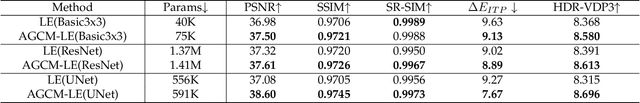 Figure 4 for Towards Efficient SDRTV-to-HDRTV by Learning from Image Formation