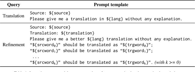 Figure 2 for Terminology-Aware Translation with Constrained Decoding and Large Language Model Prompting