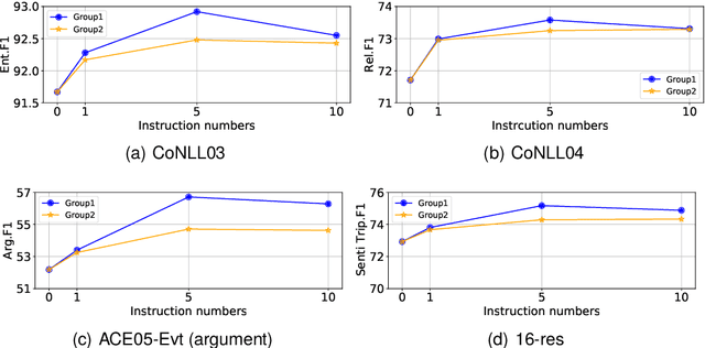 Figure 4 for A Regularization-based Transfer Learning Method for Information Extraction via Instructed Graph Decoder