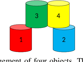 Figure 2 for Optimal and Stable Multi-Layer Object Rearrangement on a Tabletop