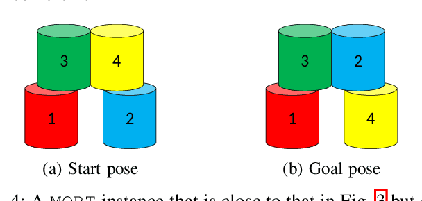 Figure 4 for Optimal and Stable Multi-Layer Object Rearrangement on a Tabletop