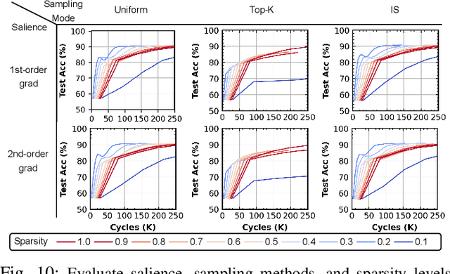 Figure 2 for DOCTOR: Dynamic On-Chip Remediation Against Temporally-Drifting Thermal Variations Toward Self-Corrected Photonic Tensor Accelerators