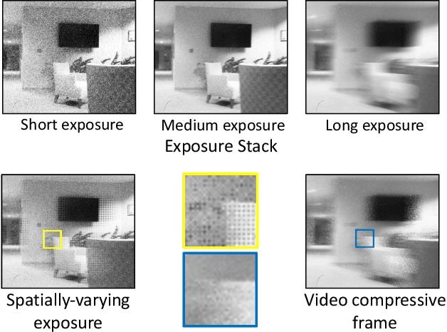 Figure 2 for SoDaCam: Software-defined Cameras via Single-Photon Imaging