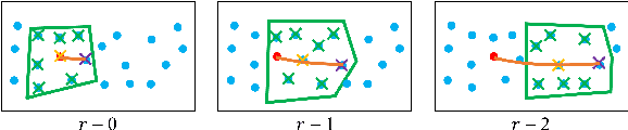 Figure 2 for i2LQR: Iterative LQR for Iterative Tasks in Dynamic Environments