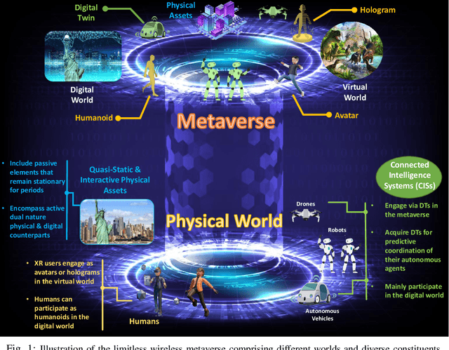 Figure 1 for The Seven Worlds and Experiences of the Wireless Metaverse: Challenges and Opportunities