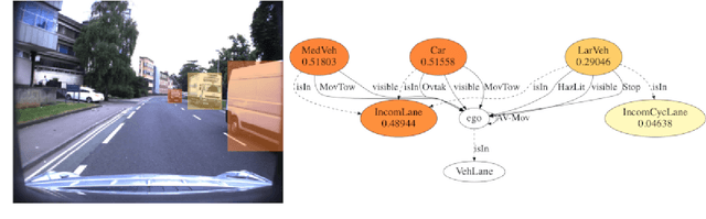 Figure 1 for Explainable Action Prediction through Self-Supervision on Scene Graphs
