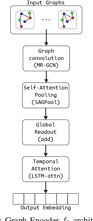 Figure 2 for Explainable Action Prediction through Self-Supervision on Scene Graphs