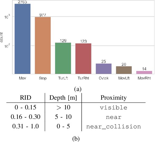 Figure 3 for Explainable Action Prediction through Self-Supervision on Scene Graphs