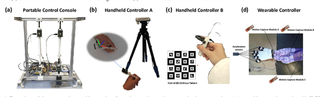 Figure 4 for IoHRT: An Open-Source Unified Framework Towards the Internet of Humans and Robotic Things with Cloud Computing for Home-Care Applications