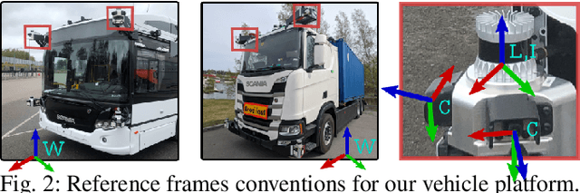 Figure 3 for IMU-based online multi-lidar calibration without lidar odometry